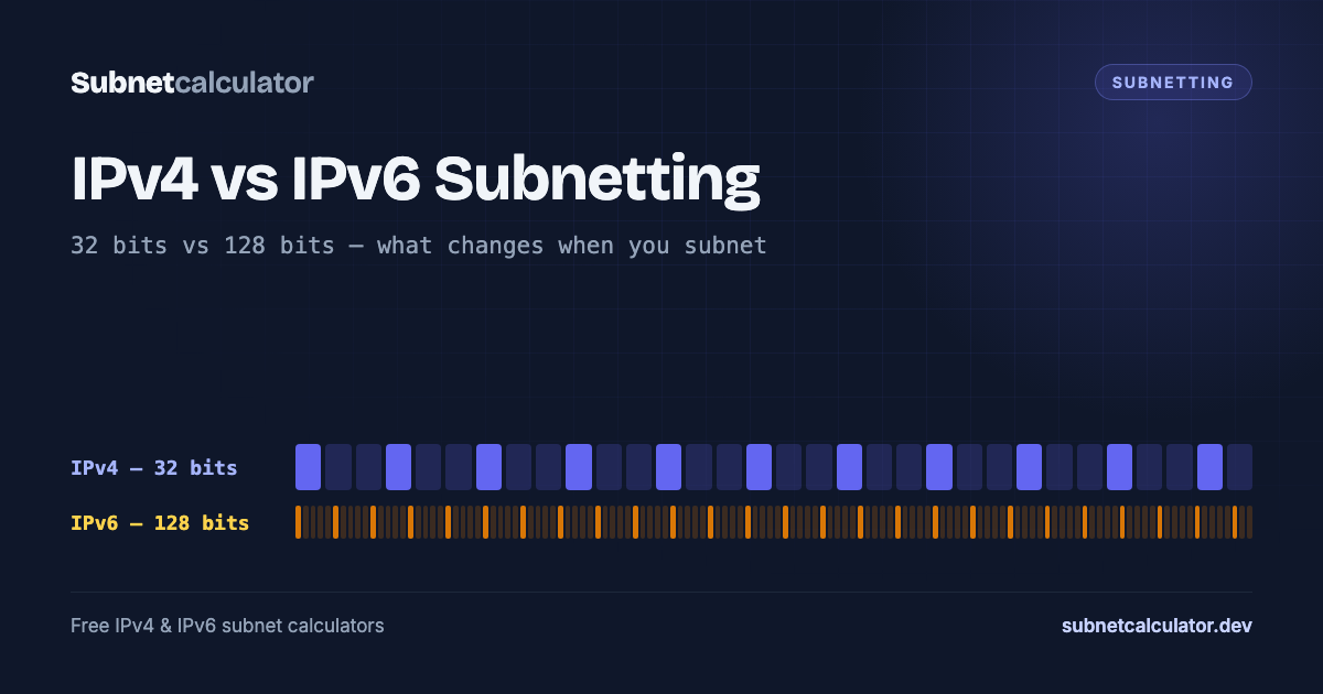 Bit-scale comparison showing IPv4's 32 address bits against IPv6's 128 address bits