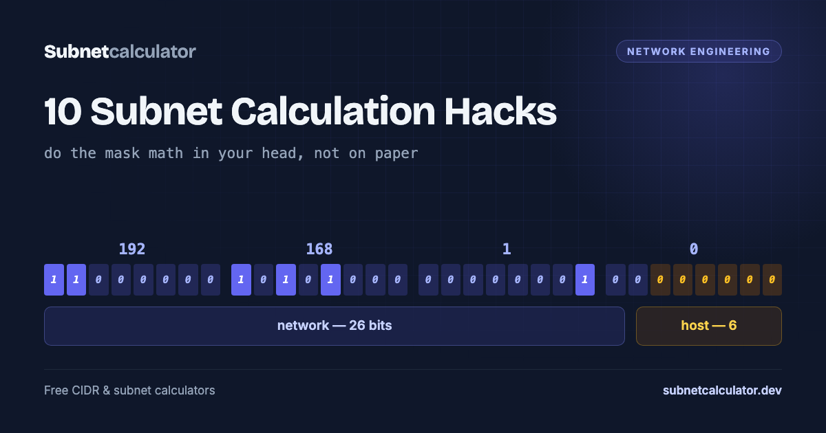 Bit diagram of 192.168.1.0/26 showing the prefix boundary falling mid-octet, with 26 network bits and 6 host bits