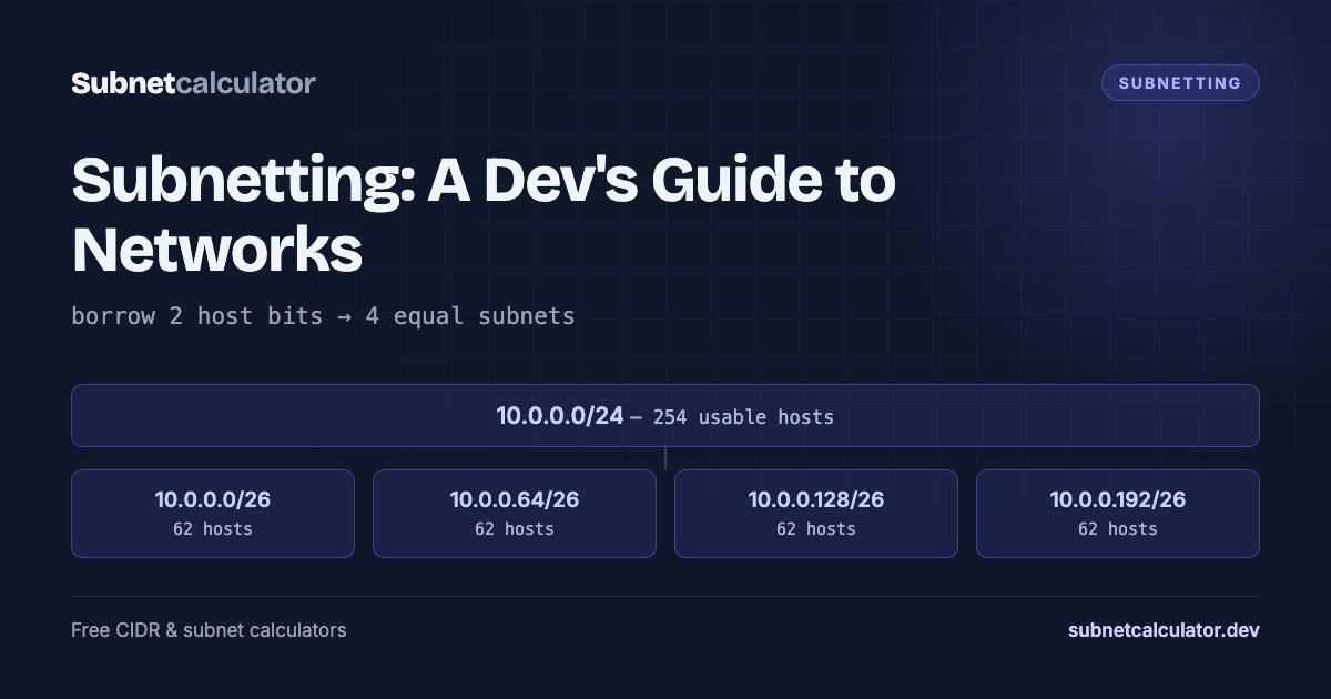Diagram of 10.0.0.0/24 divided into four equal /26 subnets of 62 usable hosts each